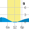 Navarre Beach tide chart for Saturday, November 9, 2024