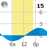 Navarre Beach tide chart for Sunday, December 15, 2024