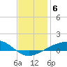Navarre Beach tide chart for Friday, December 6, 2024