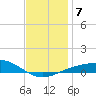 Navarre Beach tide chart for Saturday, December 7, 2024