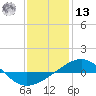 Navarre Beach tide chart for Monday, January 13, 2025