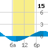 Navarre Beach tide chart for Wednesday, January 15, 2025