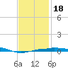 Navarre Beach tide chart for Saturday, January 18, 2025