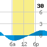 Navarre Beach tide chart for Thursday, January 30, 2025