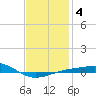 Navarre Beach tide chart for Saturday, January 4, 2025