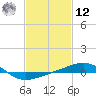 Navarre Beach tide chart for Wednesday, February 12, 2025