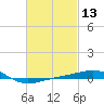 Navarre Beach tide chart for Thursday, February 13, 2025