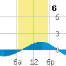 Navarre Beach tide chart for Thursday, February 6, 2025