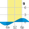 Navarre Beach tide chart for Sunday, February 9, 2025