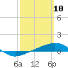 Navarre Beach tide chart for Monday, March 10, 2025