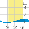Navarre Beach tide chart for Tuesday, March 11, 2025