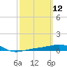 Navarre Beach tide chart for Wednesday, March 12, 2025