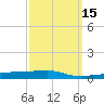 Navarre Beach tide chart for Saturday, March 15, 2025