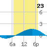 Navarre Beach tide chart for Sunday, March 23, 2025