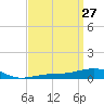 Navarre Beach tide chart for Thursday, March 27, 2025