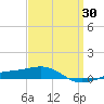 Navarre Beach tide chart for Sunday, March 30, 2025