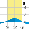 Navarre Beach tide chart for Wednesday, March 5, 2025