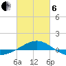 Navarre Beach tide chart for Thursday, March 6, 2025