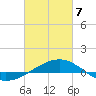 Navarre Beach tide chart for Friday, March 7, 2025
