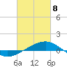 Navarre Beach tide chart for Saturday, March 8, 2025