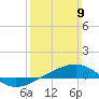 Navarre Beach tide chart for Sunday, March 9, 2025