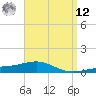 Navarre Beach tide chart for Saturday, April 12, 2025
