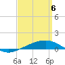 Navarre Beach tide chart for Sunday, April 6, 2025