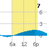 Navarre Beach tide chart for Monday, April 7, 2025