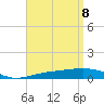 Navarre Beach tide chart for Tuesday, April 8, 2025