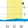 Navarre Beach tide chart for Wednesday, April 9, 2025