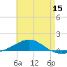 Navarre Beach tide chart for Thursday, May 15, 2025