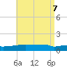 Navarre Beach tide chart for Wednesday, May 7, 2025