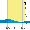 Navarre Beach tide chart for Thursday, June 5, 2025