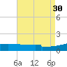 Navarre Beach tide chart for Wednesday, July 30, 2025