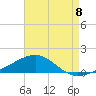 Navarre Beach tide chart for Friday, August 8, 2025