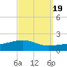 Navarre Beach tide chart for Friday, September 19, 2025
