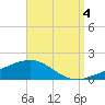 Navarre Beach tide chart for Thursday, September 4, 2025