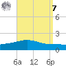 Navarre Beach tide chart for Sunday, September 7, 2025