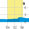 Navarre Beach tide chart for Tuesday, September 9, 2025
