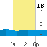 Navarre Beach tide chart for Saturday, October 18, 2025