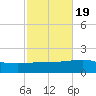 Navarre Beach tide chart for Sunday, October 19, 2025