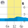 Navarre Beach tide chart for Monday, October 6, 2025