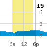 Navarre Beach tide chart for Saturday, November 15, 2025