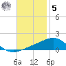 Navarre Beach tide chart for Wednesday, November 5, 2025