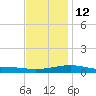 Navarre Beach tide chart for Friday, December 12, 2025
