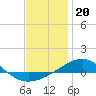 Navarre Beach tide chart for Saturday, December 20, 2025