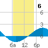Navarre Beach tide chart for Saturday, December 6, 2025