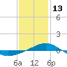 Navarre Beach tide chart for Tuesday, January 13, 2026
