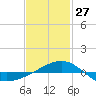 Navarre Beach tide chart for Tuesday, January 27, 2026
