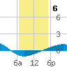 Navarre Beach tide chart for Tuesday, January 6, 2026